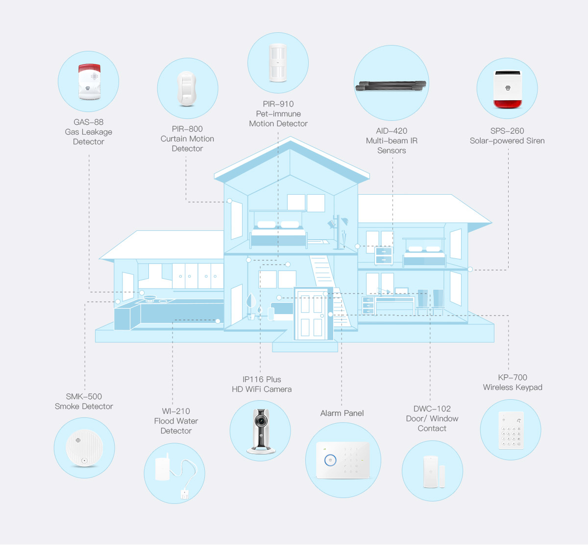 Symposium lekken monteren G5 Plus GSM/SMS/RFID Touch Alarm System